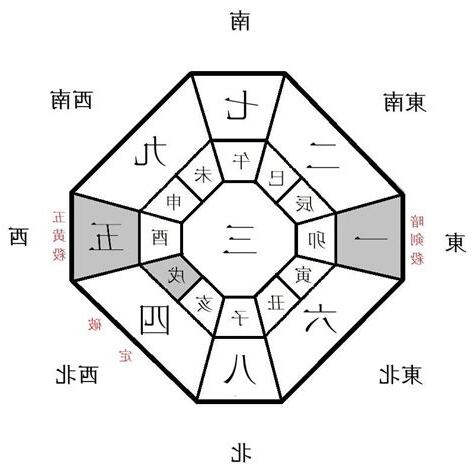 2024 吉方位
